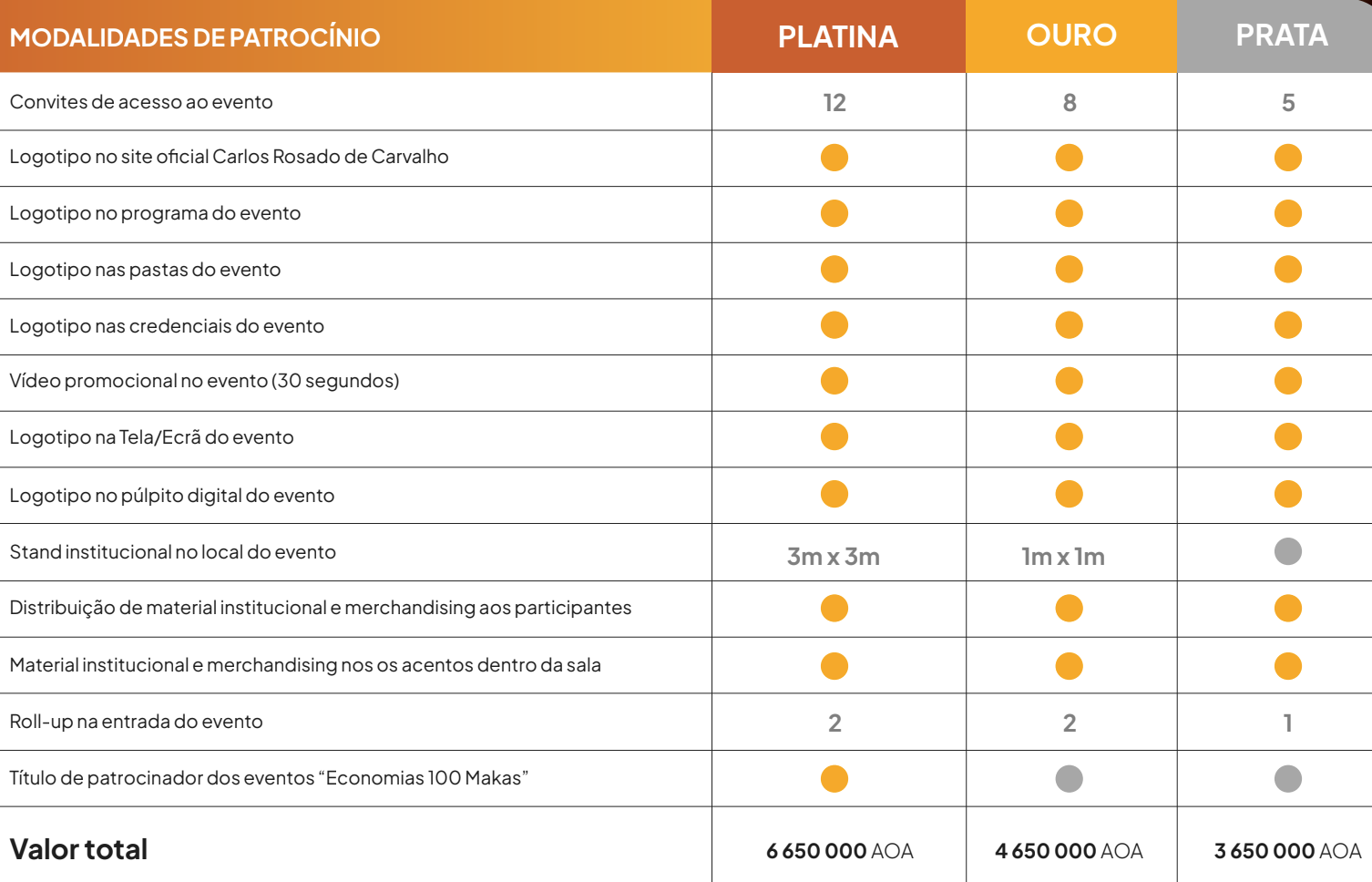 Tabela de Patrocínio